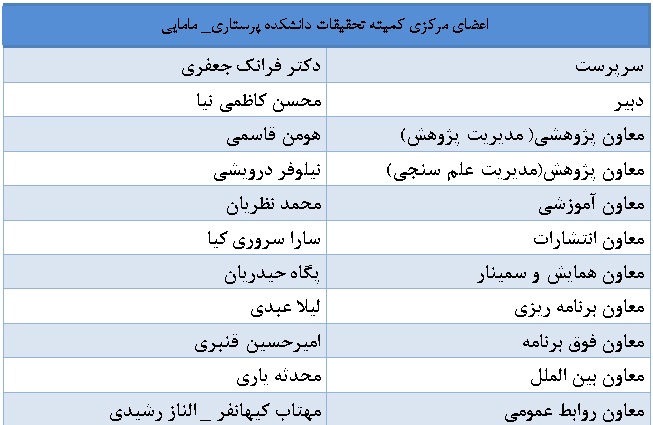 لیست پرستاری کرمانشاه