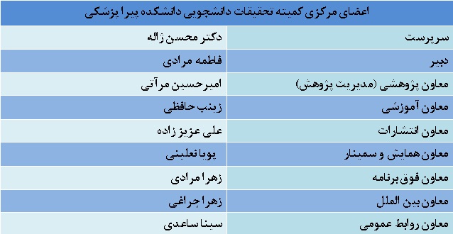 لیست پیراپزشکی