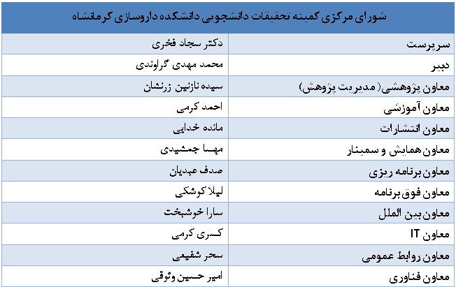 لیست داروسازی