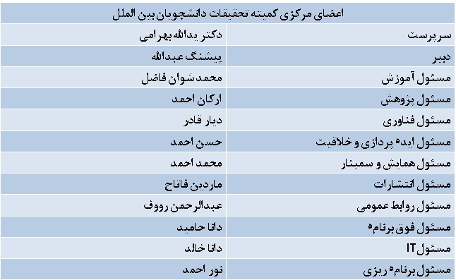 لیست بین الملل