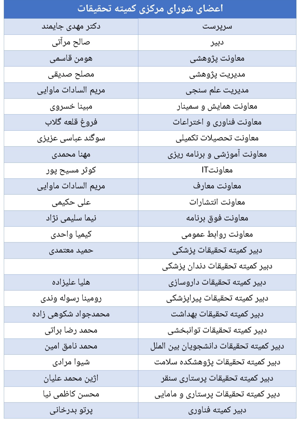 معرفی شورای مرکزی